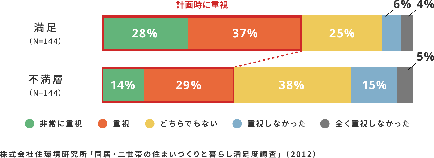 理想は各世帯にそれぞれ１つ