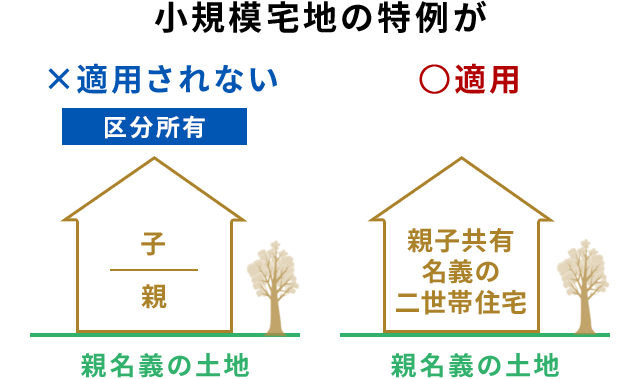 区分所有登記には要注意